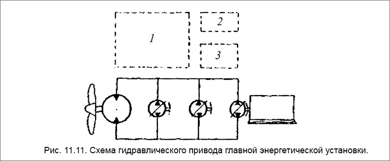Схема гидравлического привода главной энергетической установки.