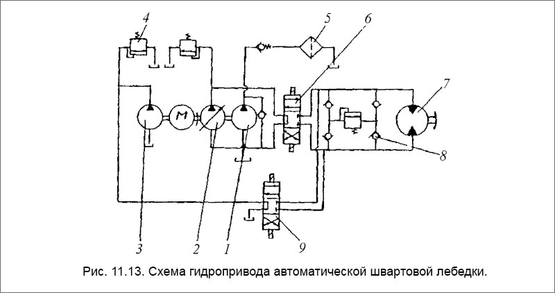 Схема гидропривода автоматической швартовой лебедки