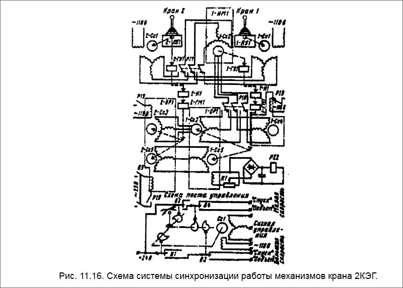 Схема системы синхронизации работы механизмов крана 2КЭГ