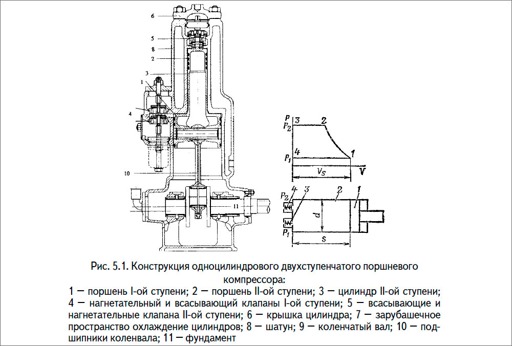Курсовая работа по теме Механизмы двухступенчатого двухцилиндрового воздушного компрессора