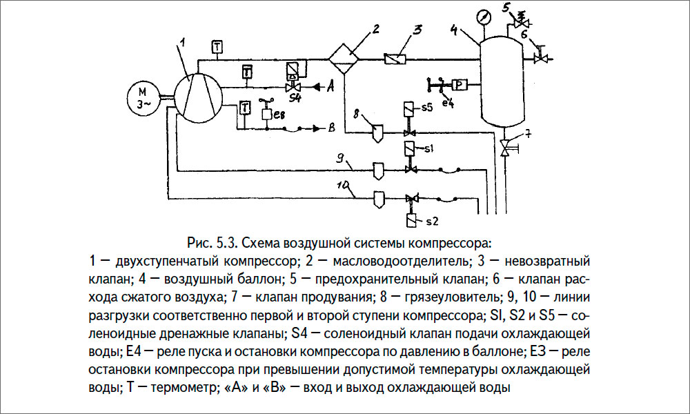 Схема воздушной системы компрессора