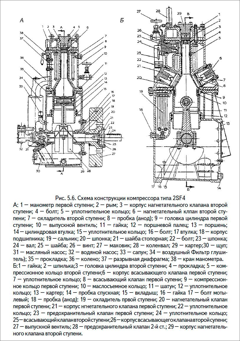 Схема конструкции компрессора типа 2SF4