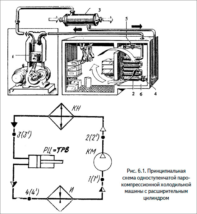Принципиальная схема одноступенчатой парокомпрессионной холодильной машины с расширительным цилиндром