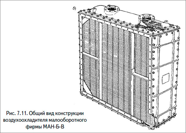 Общий вид конструкции воздухоохладителя малооборотного фирмы МАН