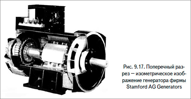 Поперечный разрез – изометрическое изображение генератора фирмы
Stamford AG Generators
