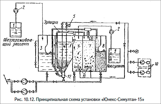 Принципиальная схема установки «Юнекс-Симултан-15»