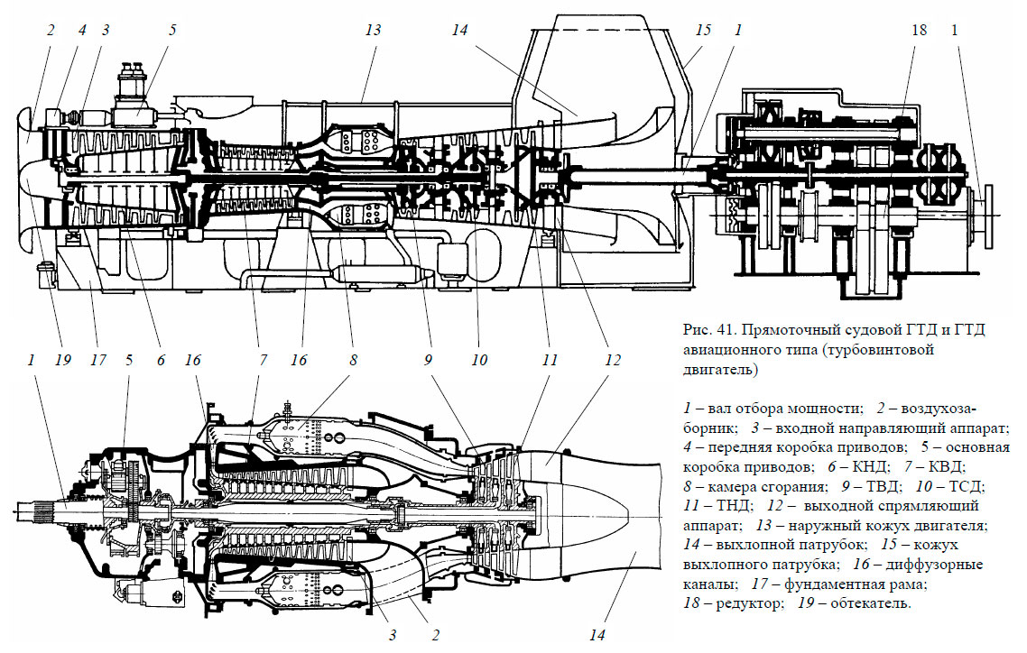 Прямоточный судовой ГТД и ГТД авиационного типа (турбовинтовой двигатель)