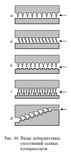 Виды лабиринтовых уплотнений осевых компрессоров