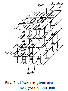 Схема трубчатого воздухоохладителя
