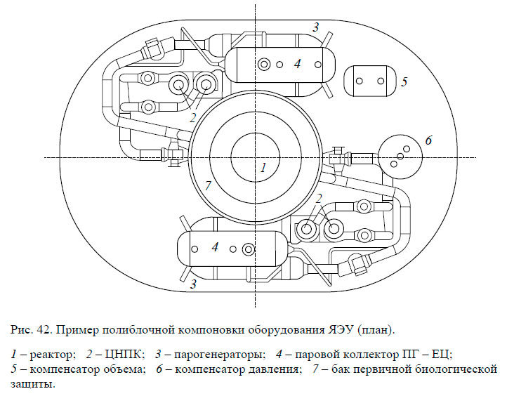 Пример полиблочной компоновки оборудования ЯЭУ (план)