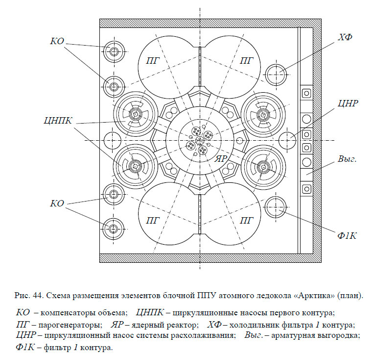 Схема размещения элементов блочной ППУ атомного ледокола «Арктика» (план)