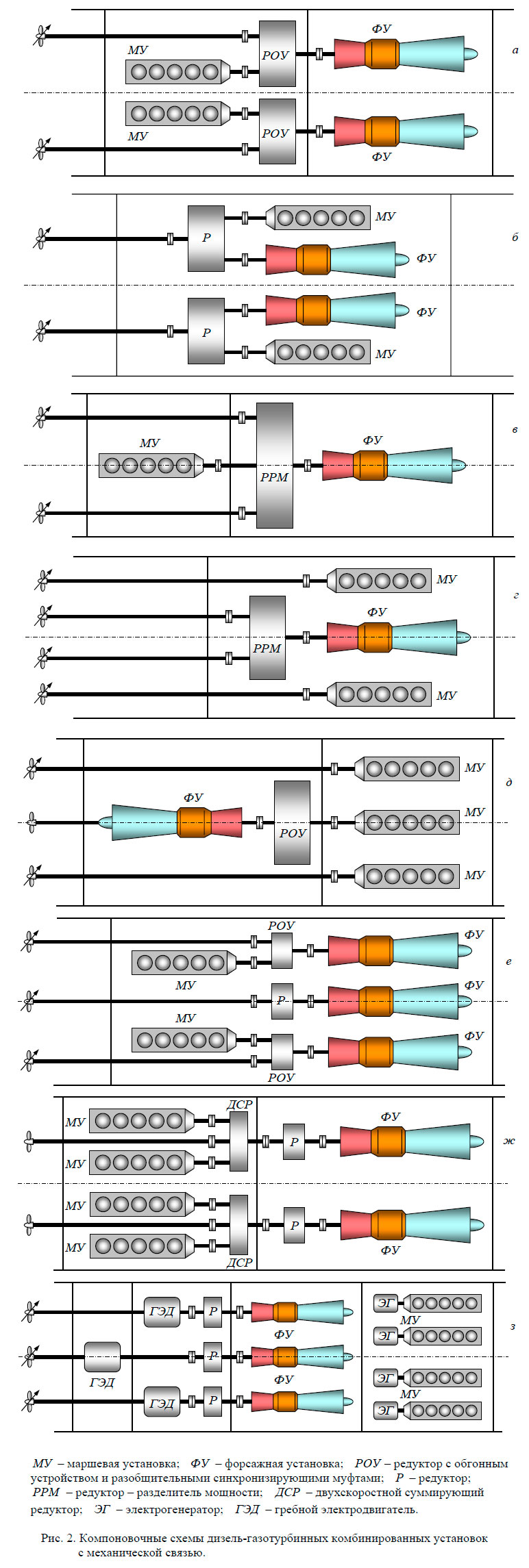 Компоновочные схемы дизель-газотурбинных комбинированных установок
с механической связью