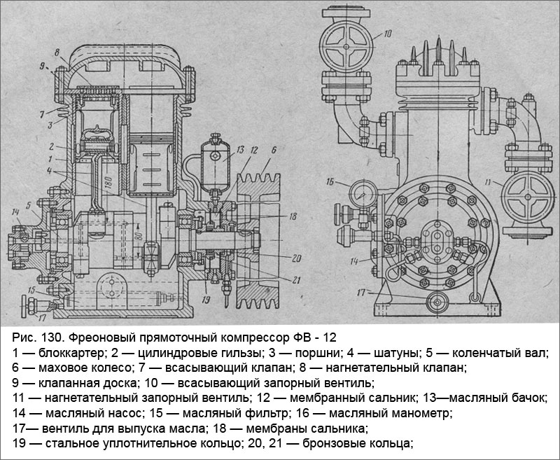 Фреоновый прямоточный компрессор ФВ - 12