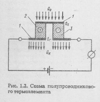 Схема полупроводникового термоэлемента