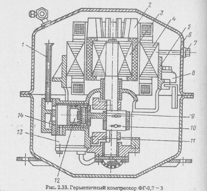 Герметичный компрессор ФГ-0,7 ~ 3