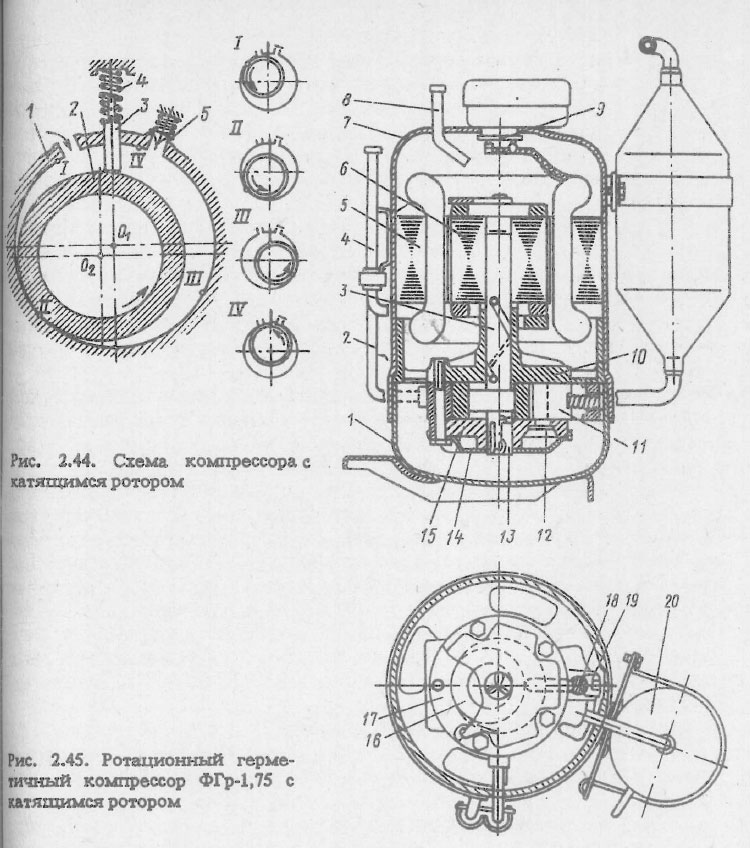 Схема компрессора с катящимся ротором