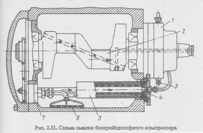 Схема смазки бескрейцкопфного компрессора
