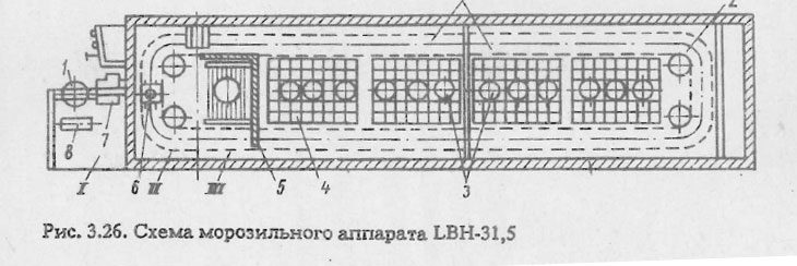 Схема морозильного аппарата LBH-31,5