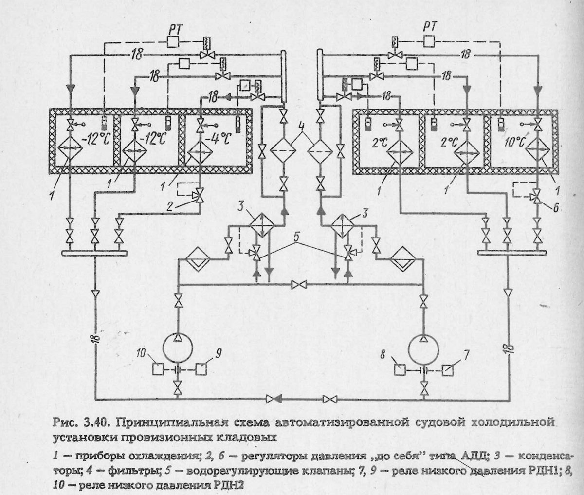 Принципиальная схема автоматизированной судовой холодильной установки провизионных кладовых