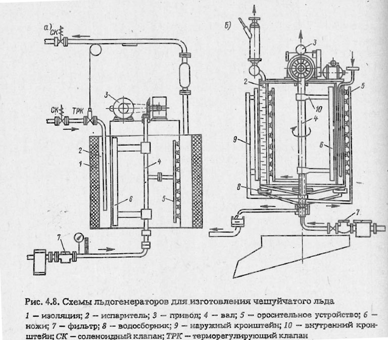 Схемы льдогенераторов для изготовления чешуйчатого