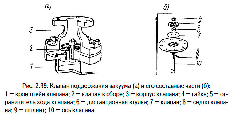 Клапан поддержания вакуума (а) и его составные части (б)