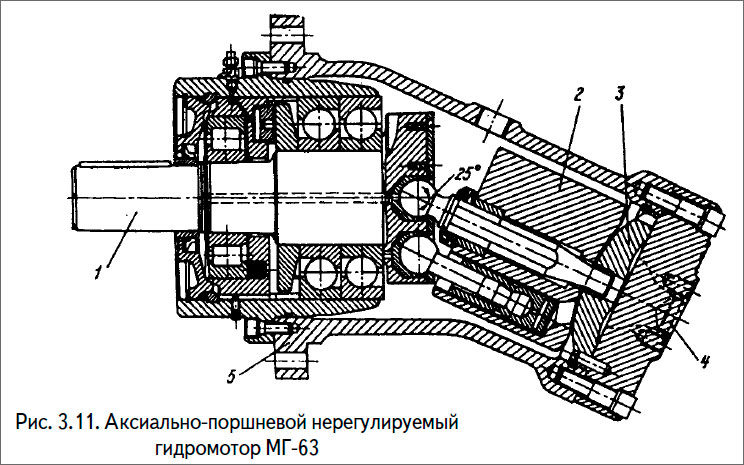 Аксиально-поршневой нерегулируемый
гидромотор МГ-63