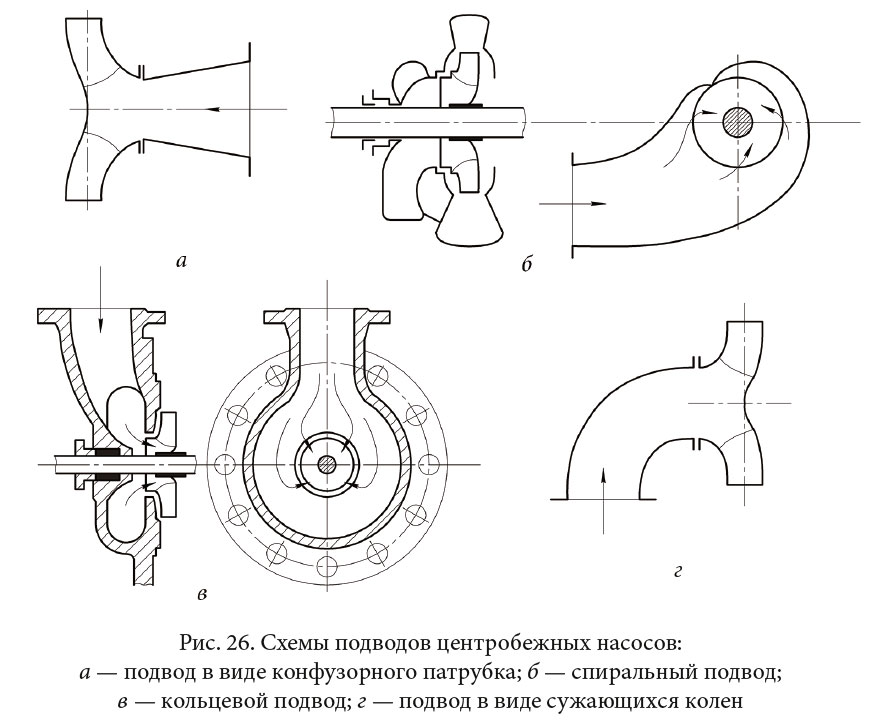 Схемы подводов центробежных насосов