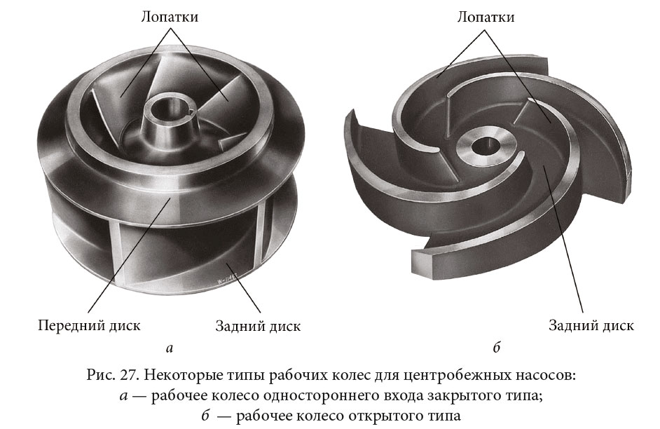 Некоторые типы рабочих колес для центробежных насосов