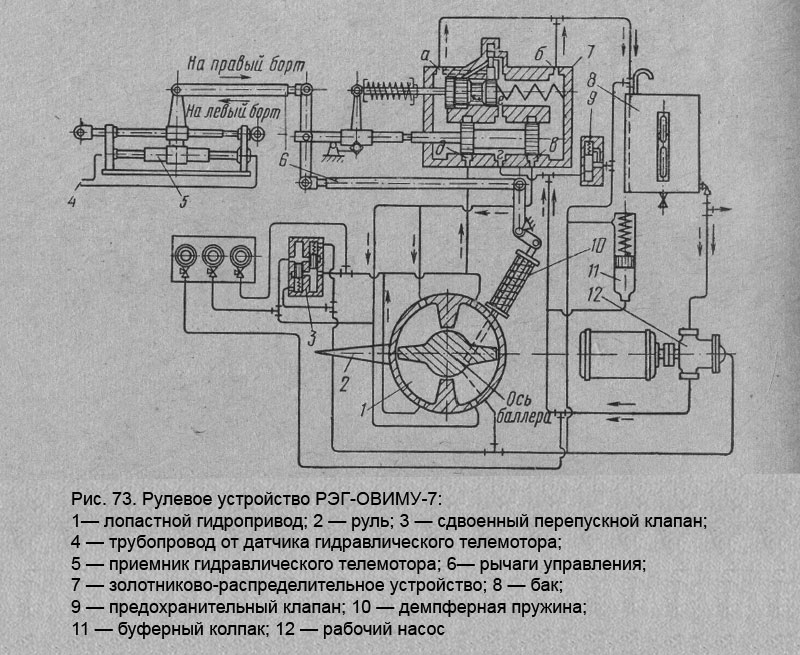 Рулевое устройство РЭГ-ОВИМУ-7