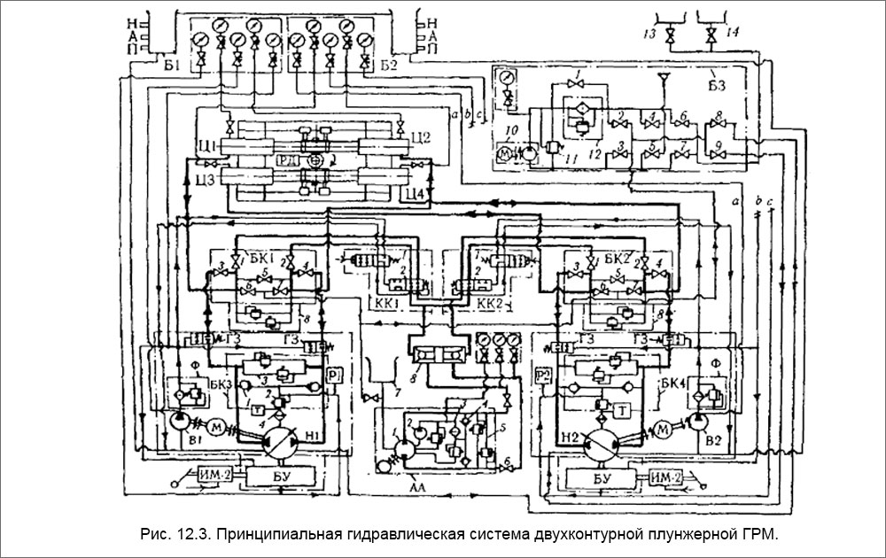 Принципиальная гидравлическая система двухконтурной плунжерной ГРМ