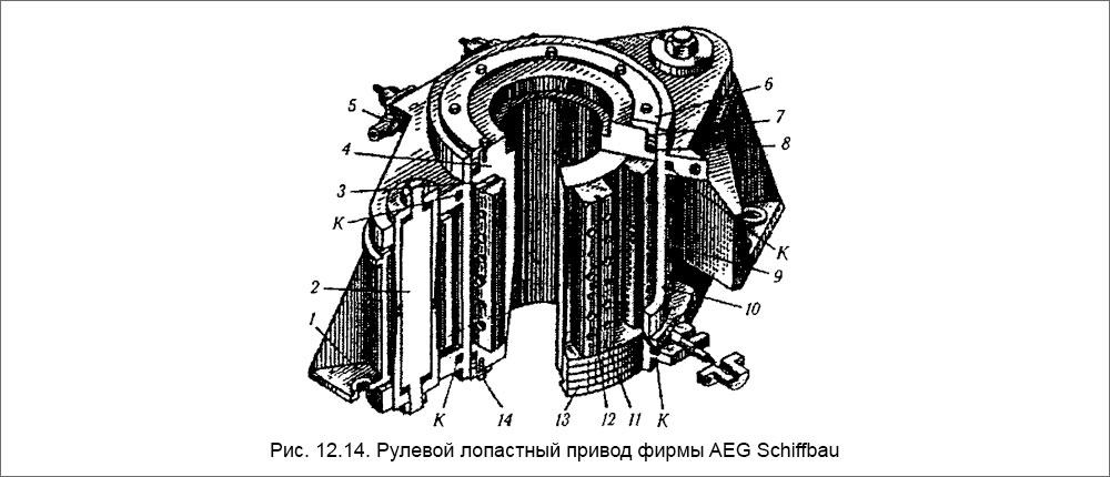 Рулевой лопастный привод фирмы AEG Schiffbau
