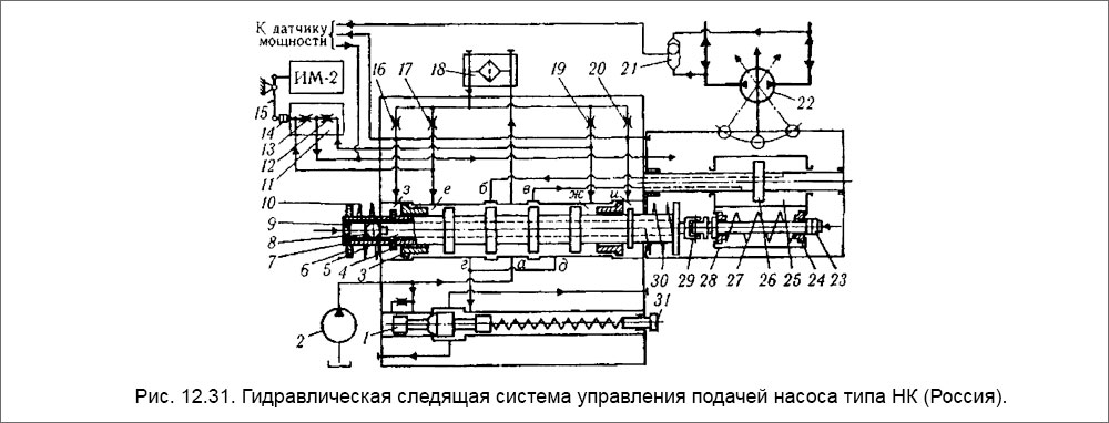 Гидравлическая следящая система управления подачей насоса типа НК (Россия)