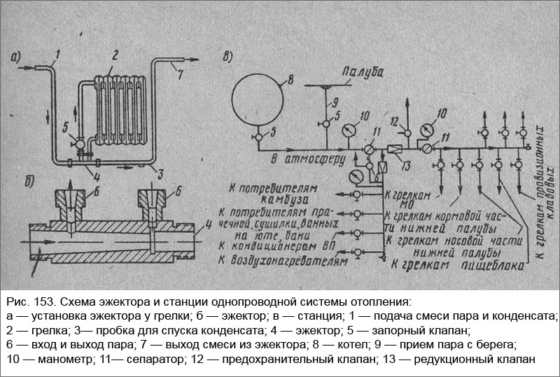 Схема эжектора и станции однопроводной системы отопления