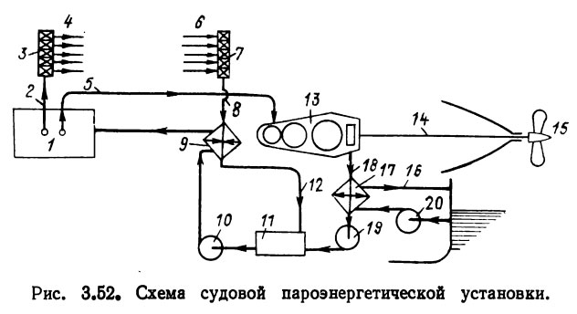 Схема судовой пароэнергетической установки