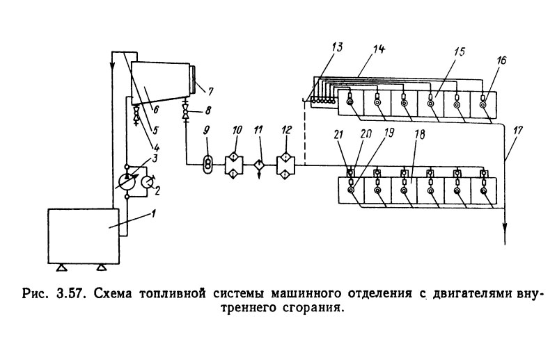 Схема судового дизеля. Принципиальная схема топливной системы. Схема топливной системы судна. Принципиальная топливная система судового дизеля схема. Топливная система ДВС схема.