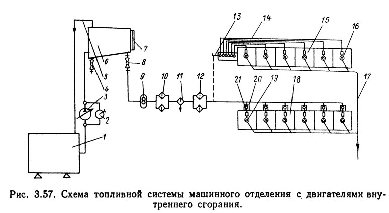 Схема топливной системы машинного отделения с двигателями внутреннего сгорания