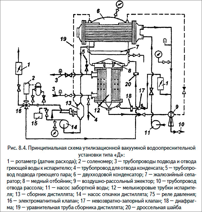 Принципиальная схема утилизационной вакуумной водоопреснительной установки типа «Д»