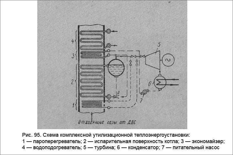 Схема комплексной утилизационной теплоэнергоустановки