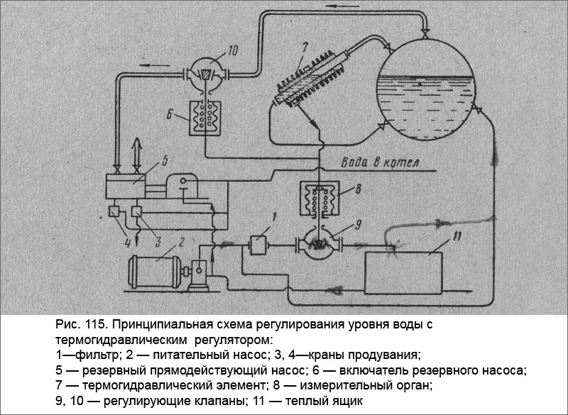 Принципиальная схема регулирования уровня воды с термогидравлическим регулятором