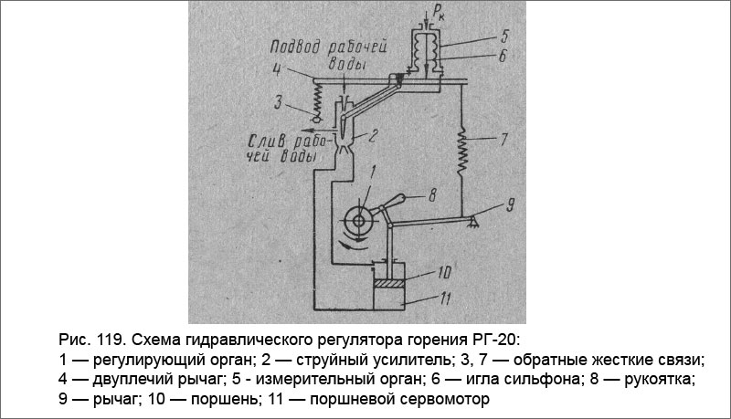 Схема гидравлического регулятора горения РГ-20