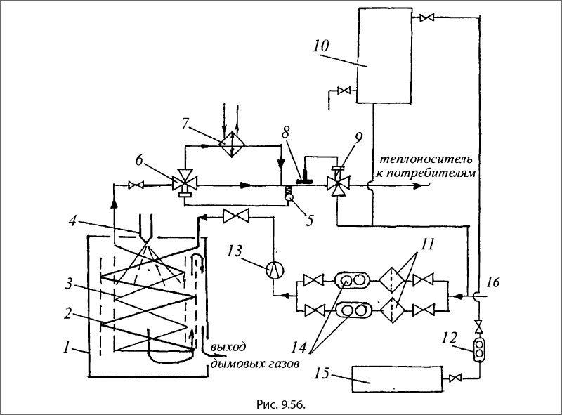 Принципиальная схема термомасляного котла