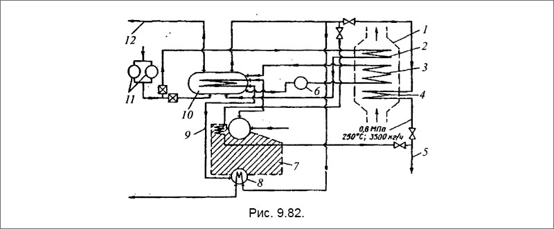 Система утилизации теплоты с двухконтурным котлом в качестве сепаратора пара