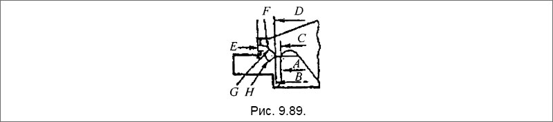 Зазоры и ширина уплотнительного пояска в полноподъемном клапане «Кокберн