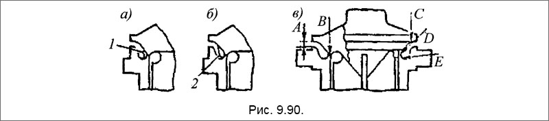 Схема снятия наработкой с гнезда (1) и тарелки (2) клапана