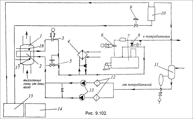 Принципиальная схема утилизационного термомасляного котла