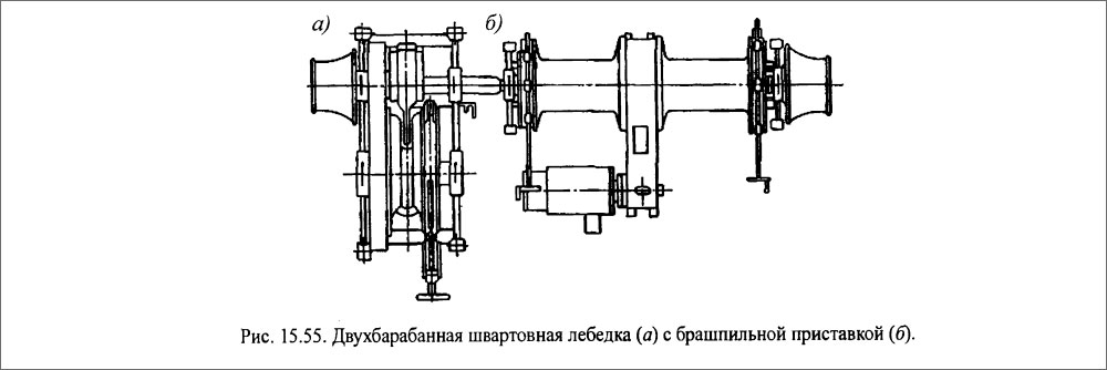 Двухбарабанная швартовная лебедка (а) с брашпильной приставкой (б)
