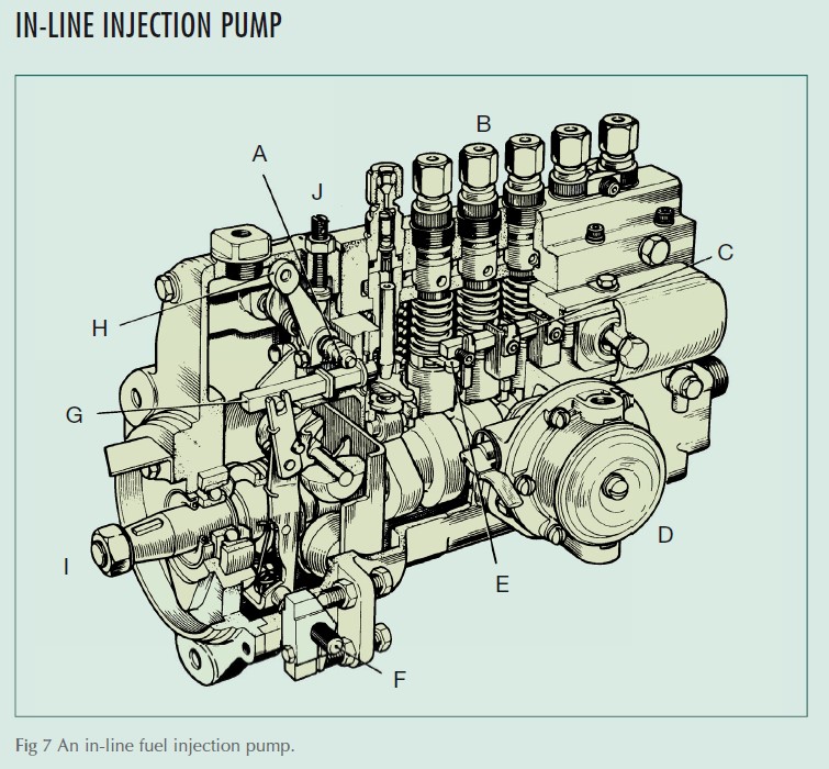 IN-LINE INJECTION PUMP