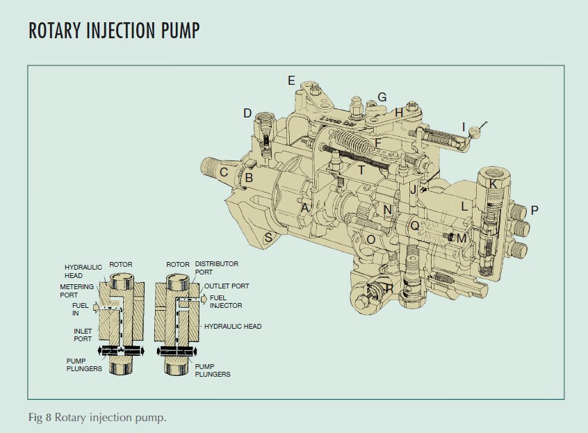 ROTARY INJECTION PUMP