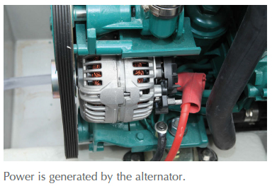 Power is generated by the alternator.
