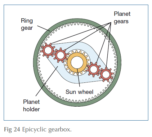 Epicyclic gearbox